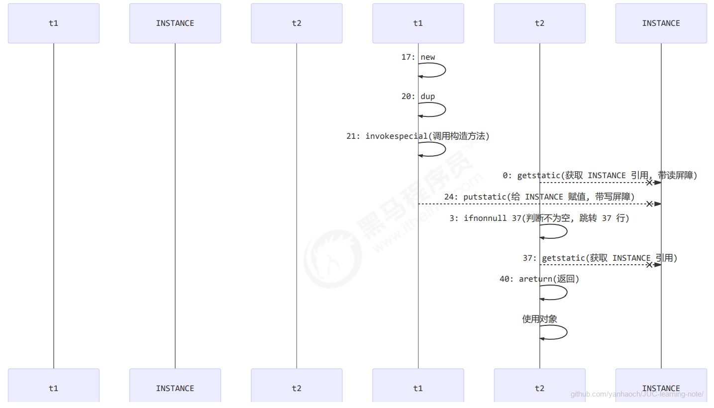 image-20220307204740517