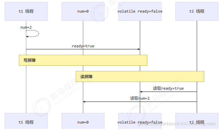 image-20220306130348150