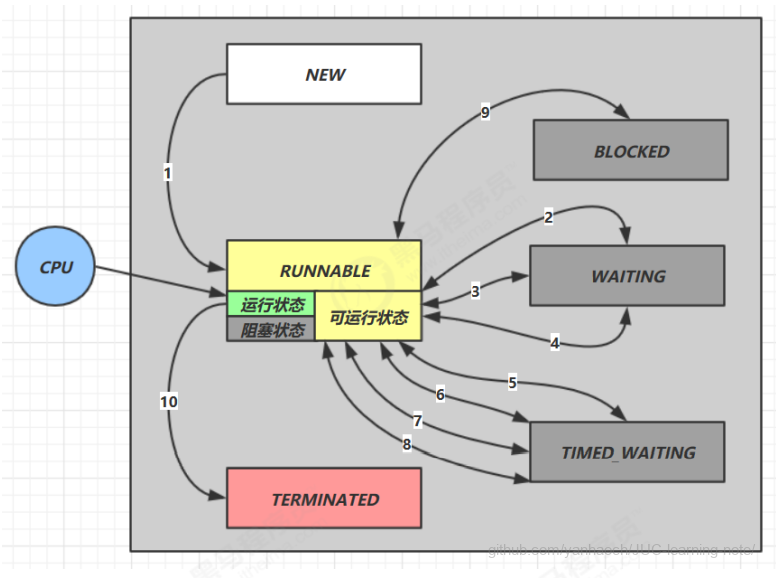 image-20220308200536875