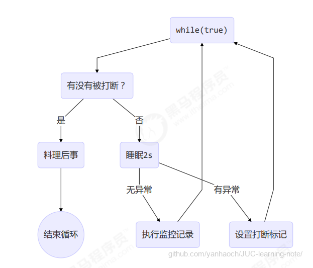 image-20220305211507893