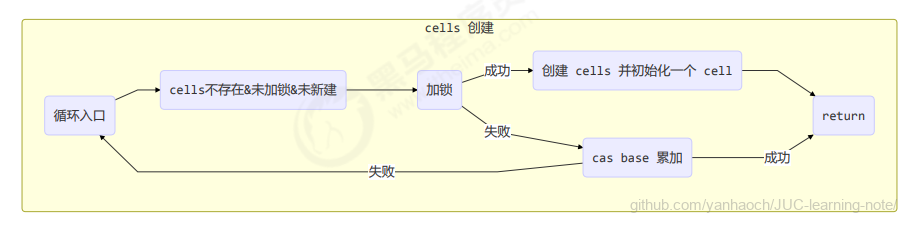 image-20220317205457078