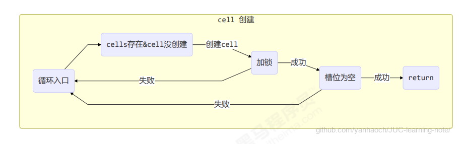 image-20220317205515695