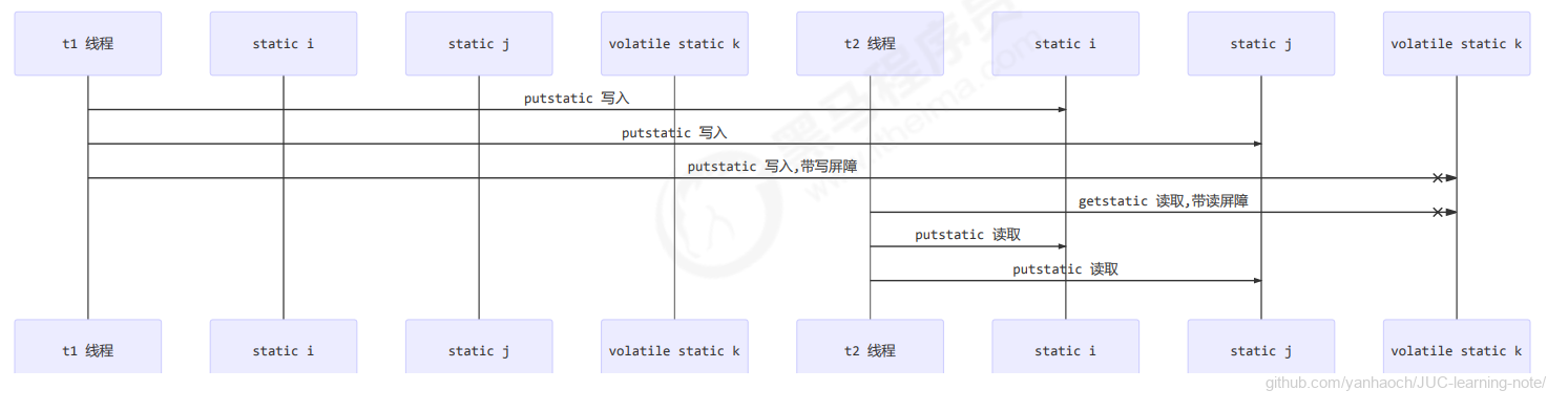 image-20220317204610541