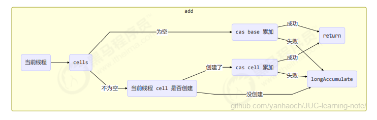 image-20220317205409166