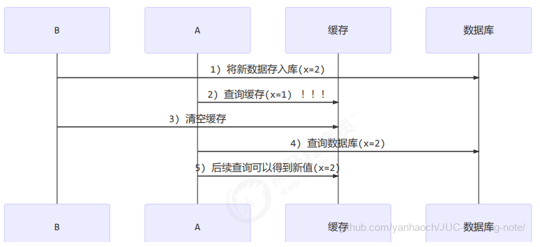 image-20220314184117264