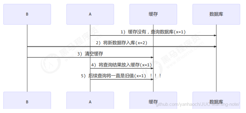 image-20220314184138172