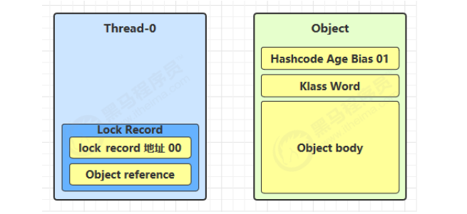 JUC-轻量级锁原理1