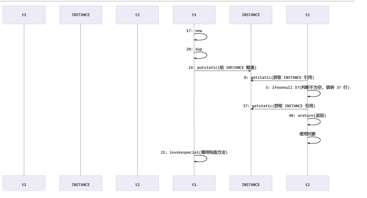 JMM-DCL出现的问题