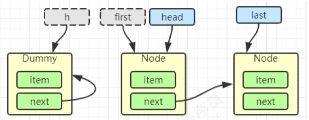 JUC-LinkedBlockingQueue出队流程2