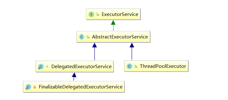 JUC-newSingleThreadExecutor