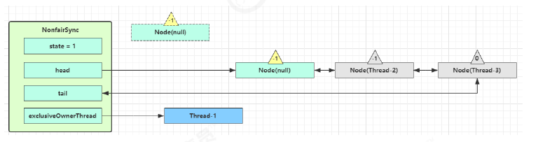 JUC-ReentrantLock-非公平锁4