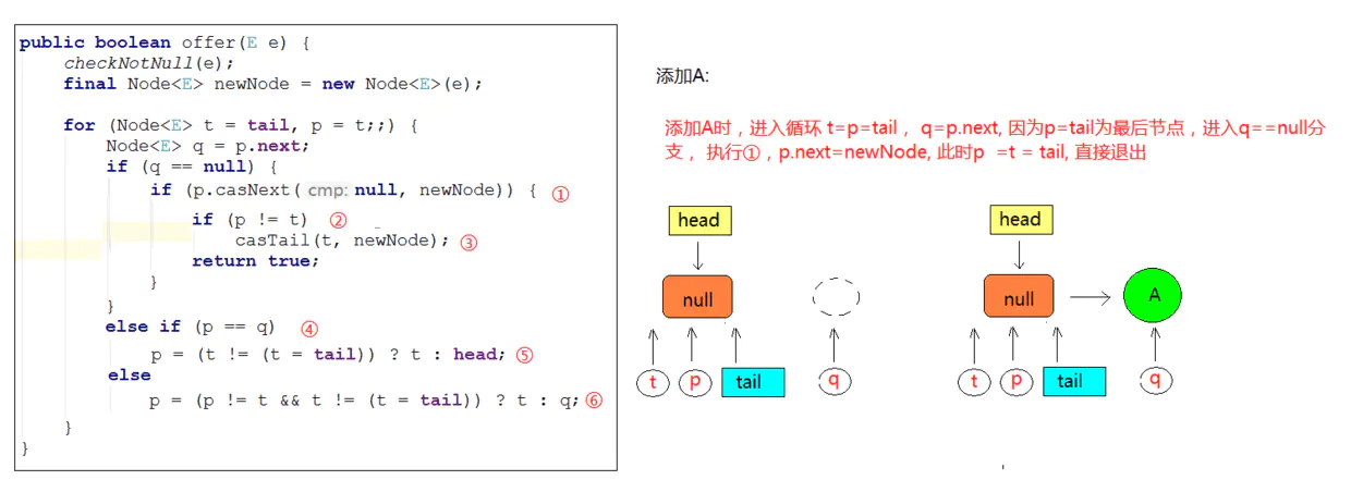 JUC-ConcurrentLinkedQueue入队操作1