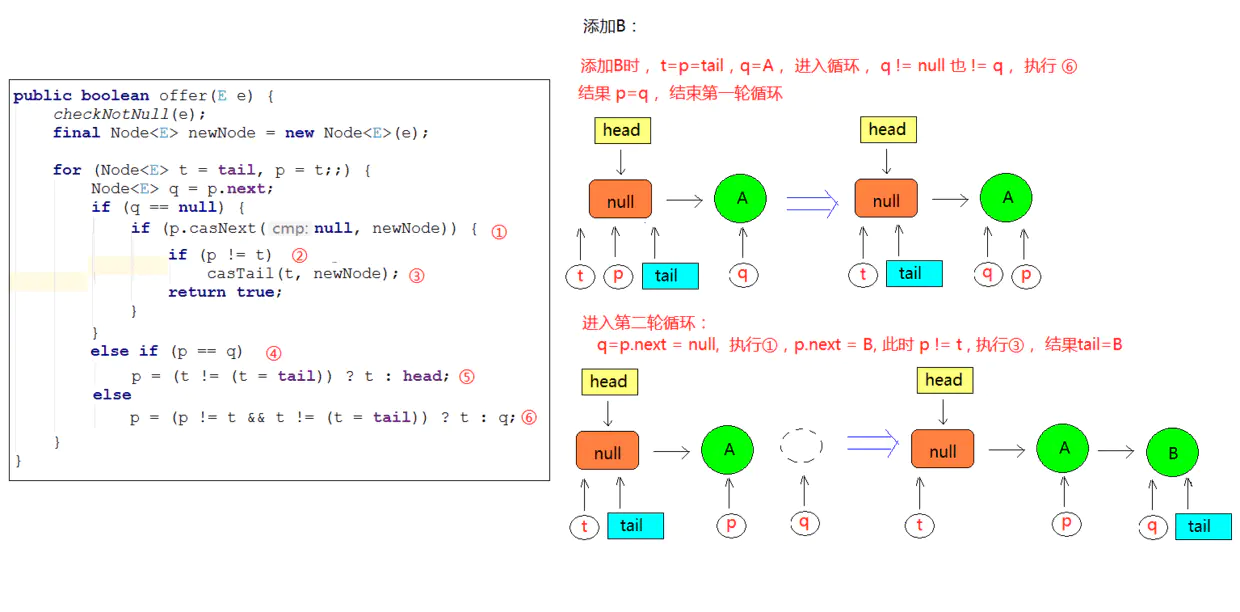 JUC-ConcurrentLinkedQueue入队操作2