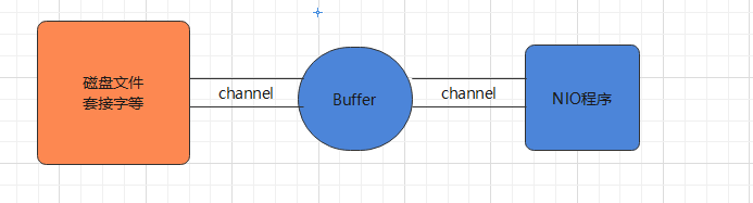 NIO-Buffer