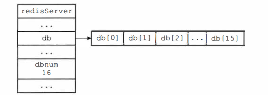 Redis-服务器数据库