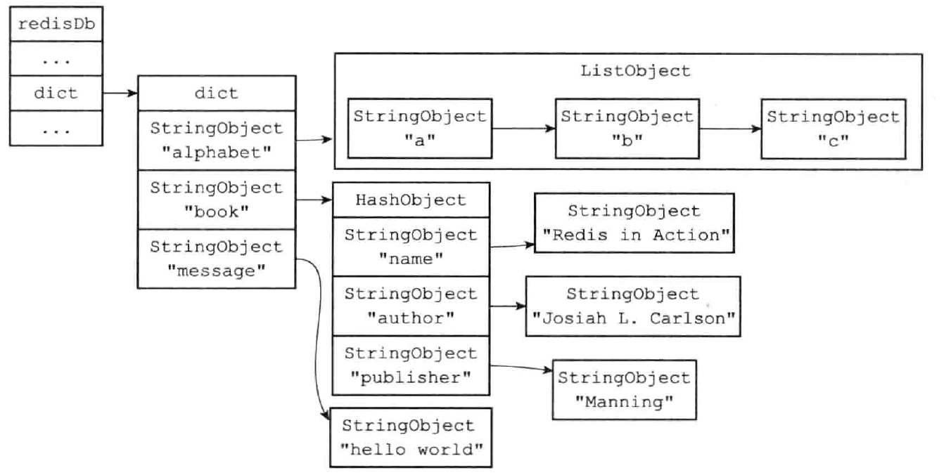 Redis-数据库键空间