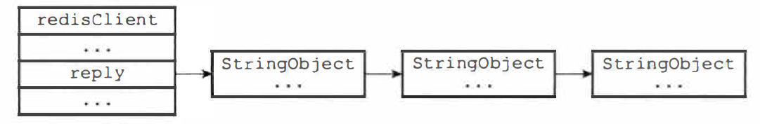 Redis-可变输出缓冲区