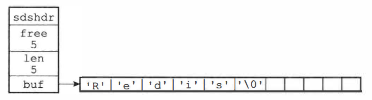 Redis-SDS底层结构