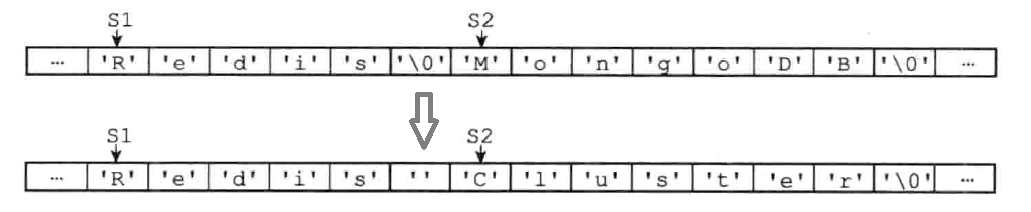 Redis-内存溢出问题