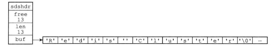 Redis-SDS内存预分配