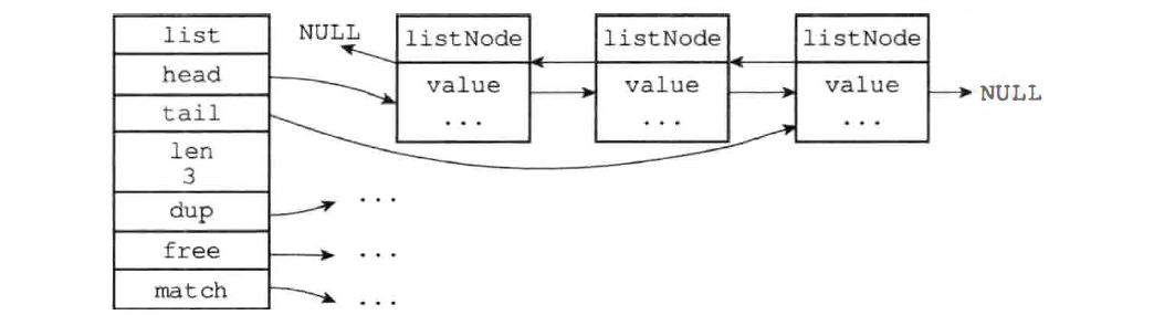 Redis-链表底层结构