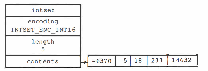 Redis-整数集合底层结构