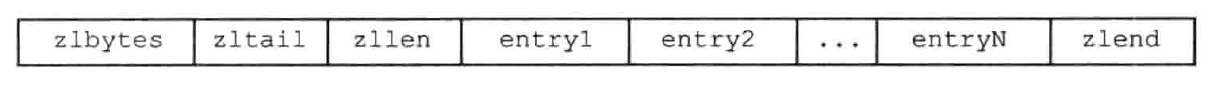 Redis-压缩列表底层结构