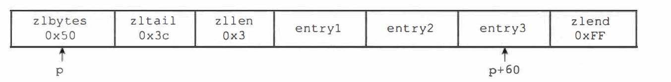 Redis-压缩列表�示例