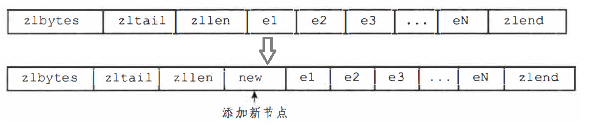 Redis-压缩列表连锁更新1