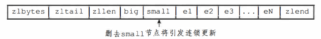 Redis-压缩列表连锁更新2