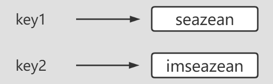 Redis-string结构图