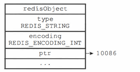 Redis-字符串对象int编码