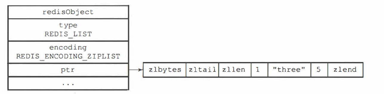 Redis-列表对象ziplist
