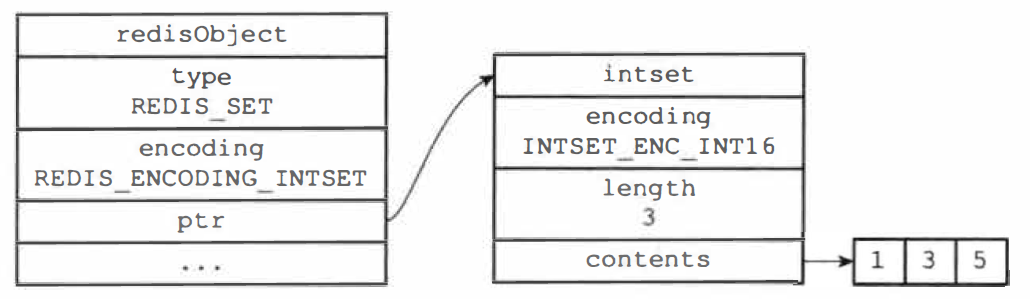 Redis-集合对象intset