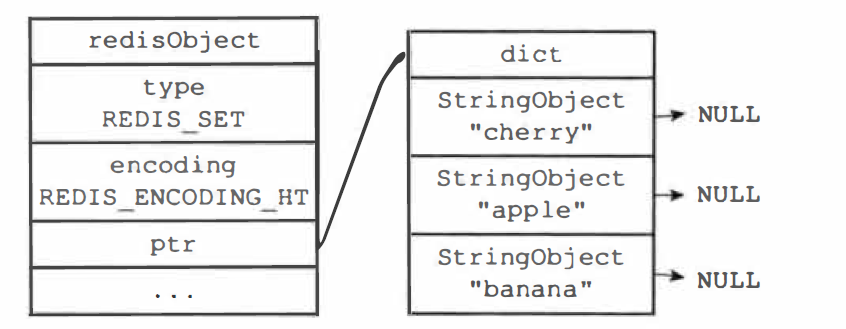 Redis-集合对象dict