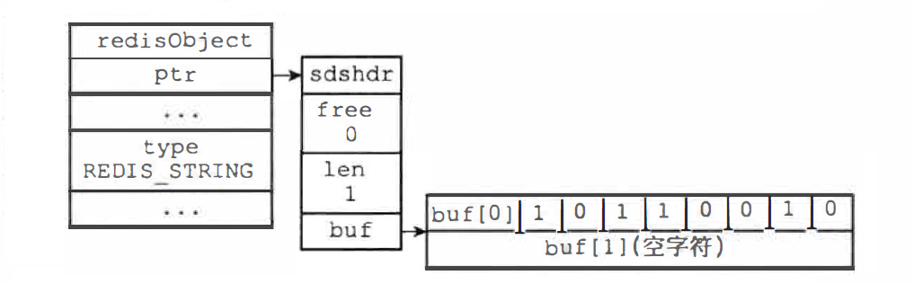 Redis-位数组结构