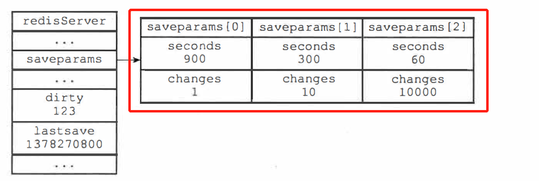 Redis-BGSAVE执行原理