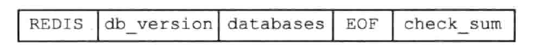 Redis-RDB文件结构
