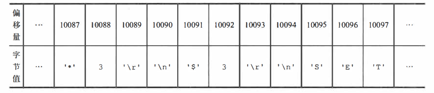 Redis-复制积��压缓冲区