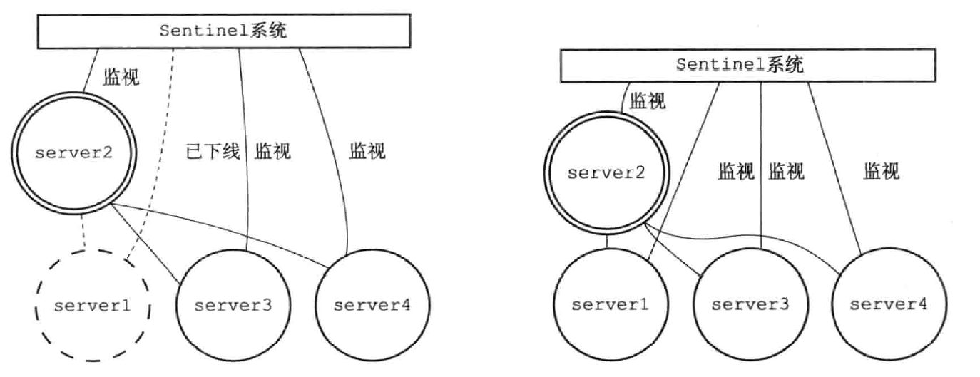 Redis-哨兵执行故障转移