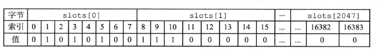 Redis-集群槽指派信息