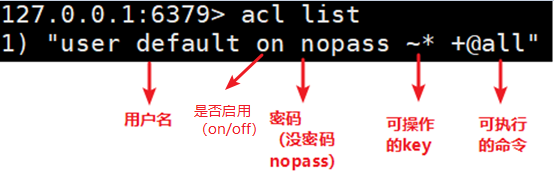 Redis-ACL指令
