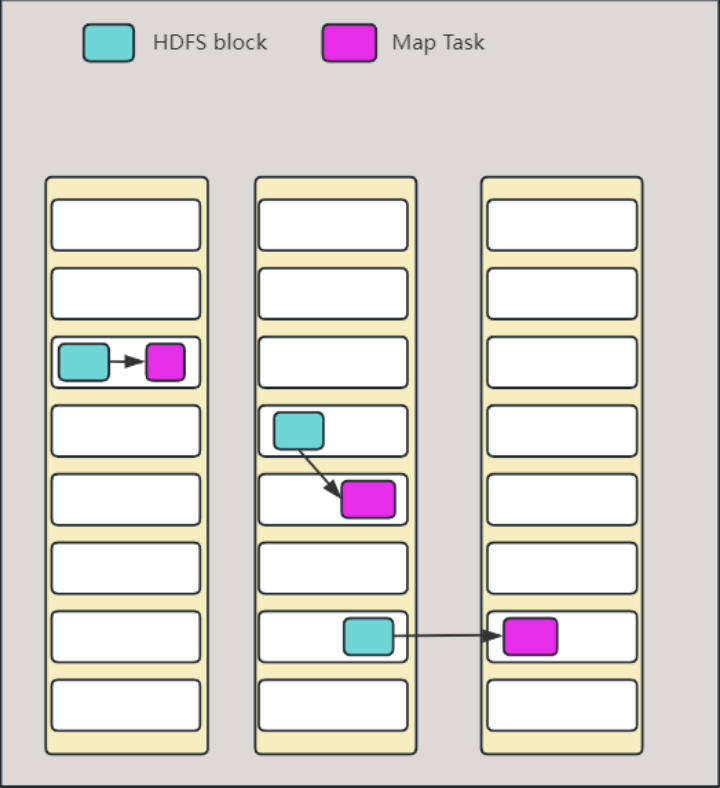 这个图片存在1. 运行机制的文件夹