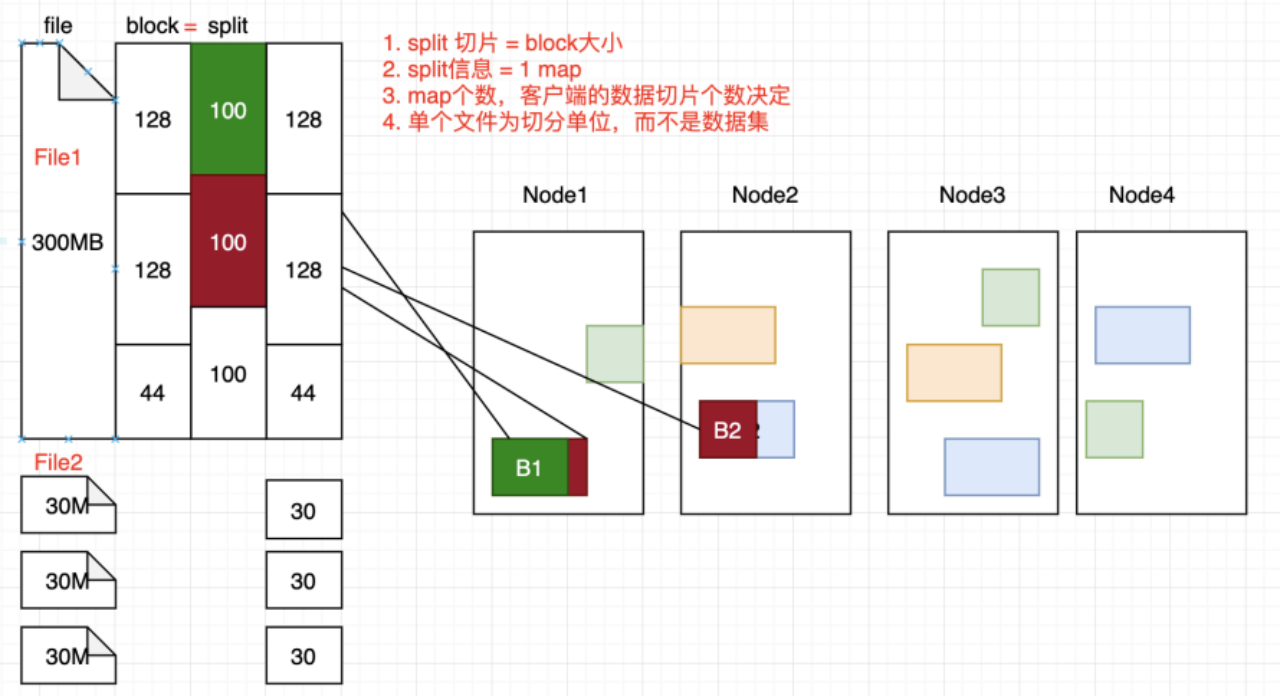 ~这个图片存在1. 运行机制的文件夹