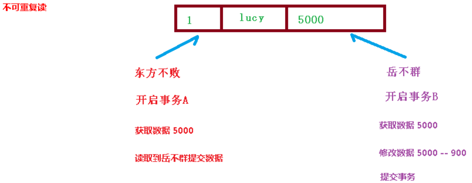 image-20220501223132159