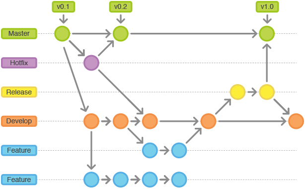 gitflow-schematicDiagram
