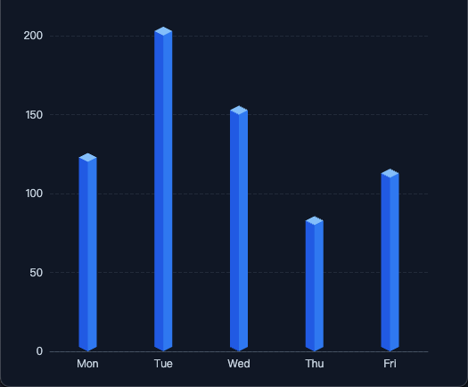 echarts-3D-bar-basic-demo