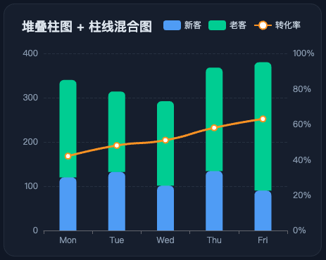 echarts-bar-and-line-demo