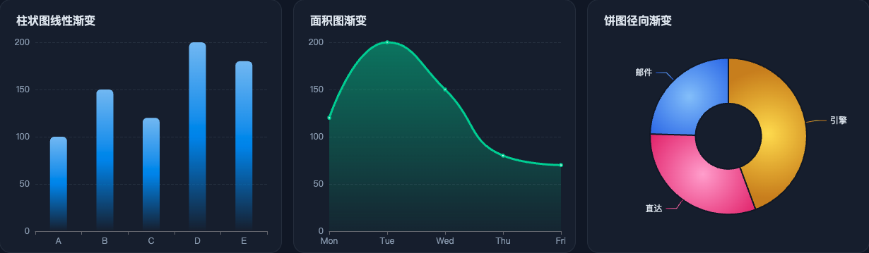 echarts-gradient-demo