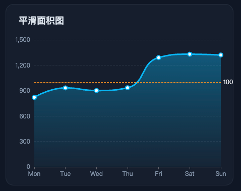 echarts-smooth-line-demo